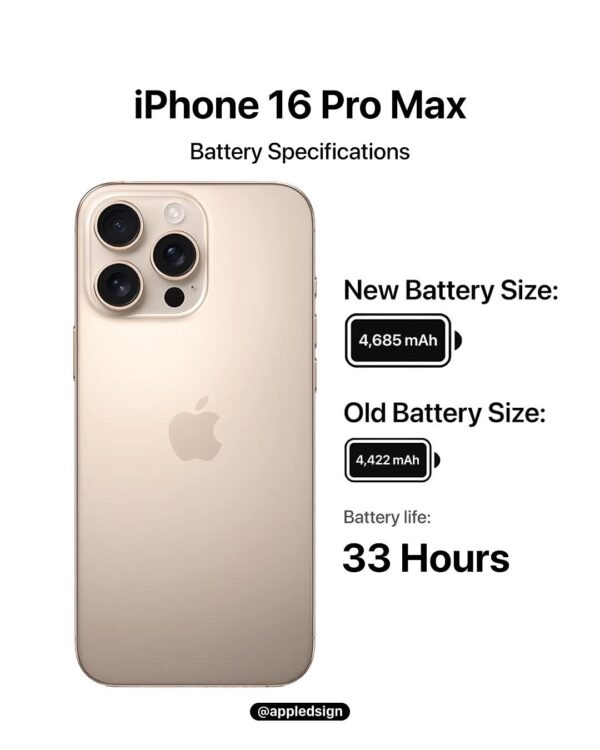 The iPhone 16 Pro Max is a high-end smartphone featuring a large display, advanced camera system, powerful A18 Bionic chip, and long-lasting battery life.